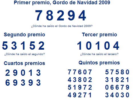 resultados-sorteo-nacional-navidad-2009